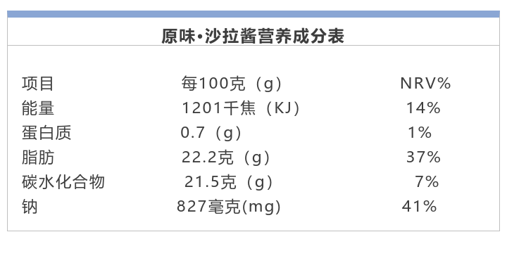 原味沙拉酱营养成分表png